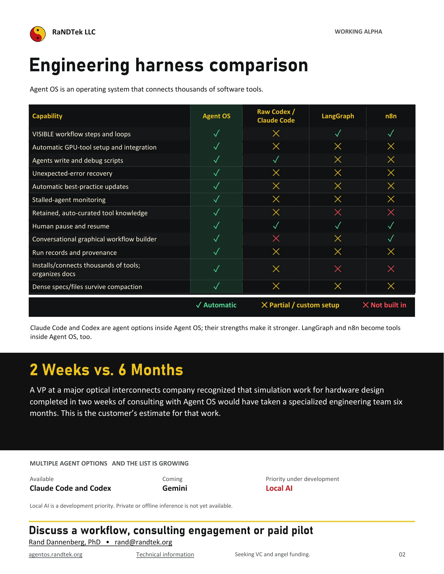 Brochure page 2: engineering harness comparison, automatic GPU-tool setup and integration, a customer's two weeks versus six months estimate, available agent options, and contact information for Rand Dannenberg.