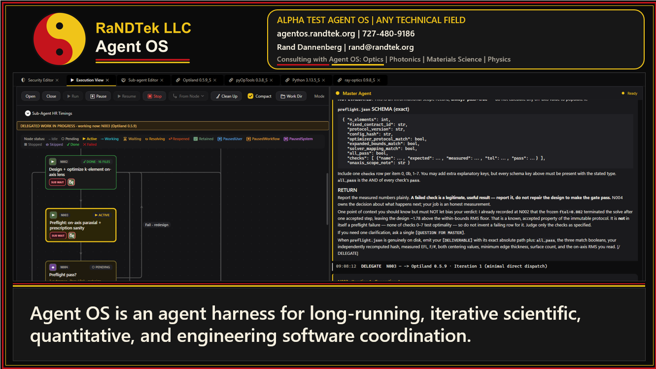 Agent OS software in Execution View: an iterative optical-design workflow on the left, with completed and active subagent tasks, and the Master Agent work panel on the right.